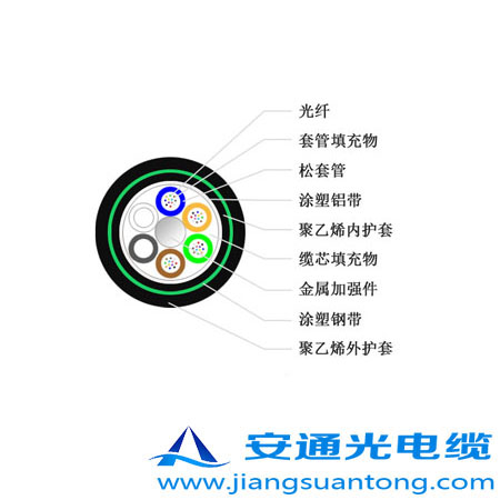 GYTA53|,OPPC|SңADSS|r(ji)24оOPGW|